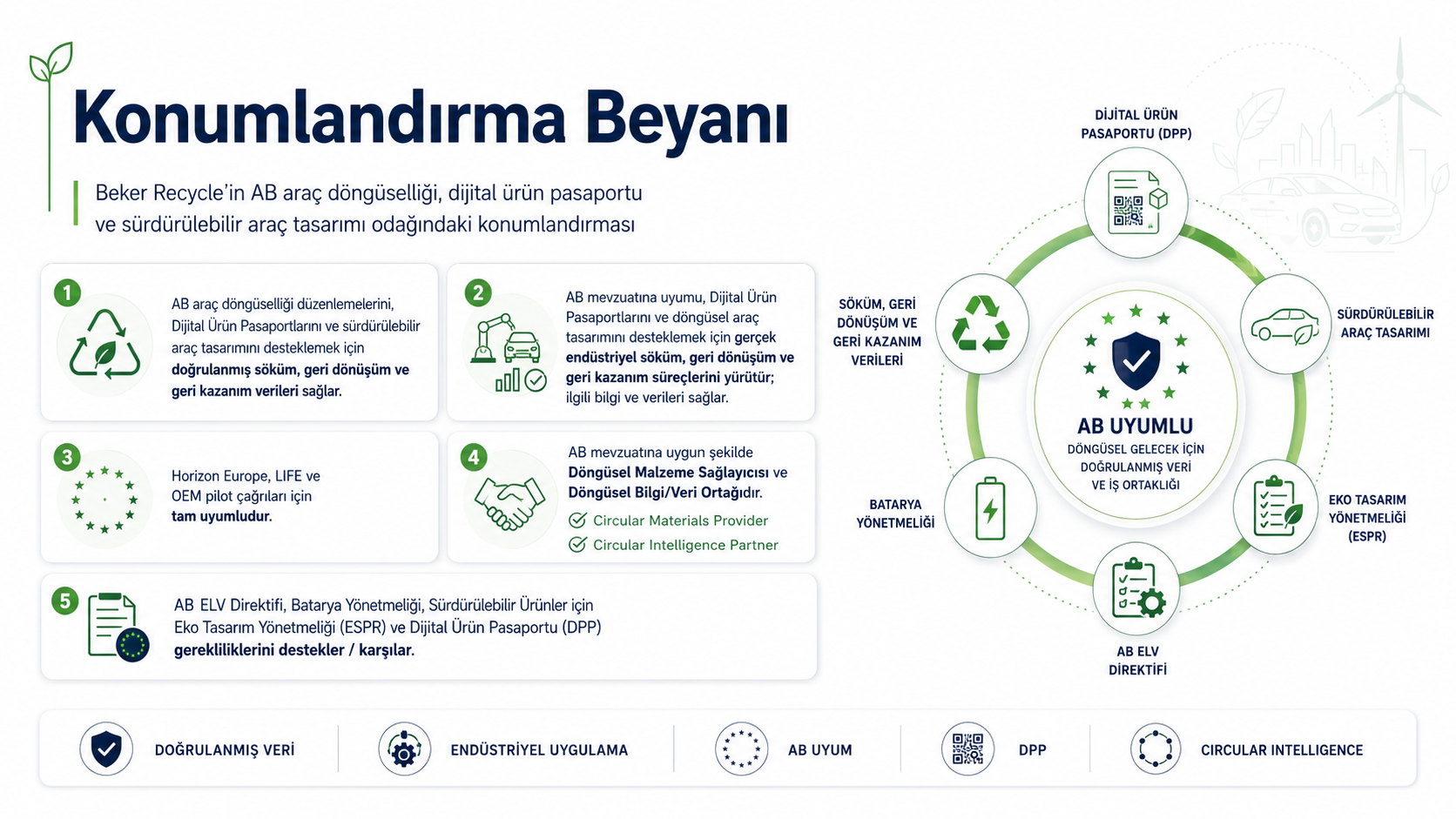 Konumlandırma