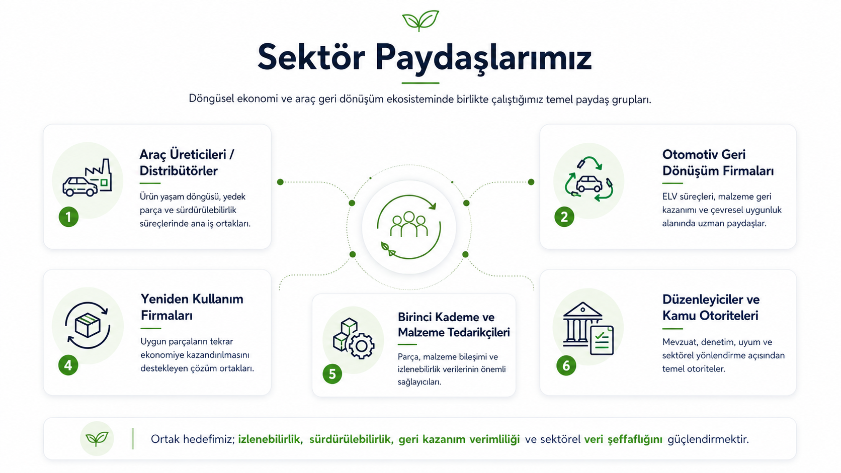 Sektör Paydaşlarımız